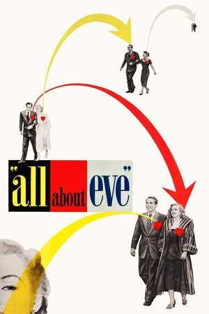 All About Eve (1950) poster or primary title artwork